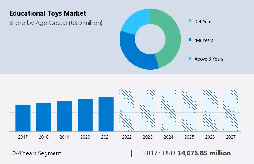 The Power of Affiliate Marketing in the Educational Toys  Games Industry