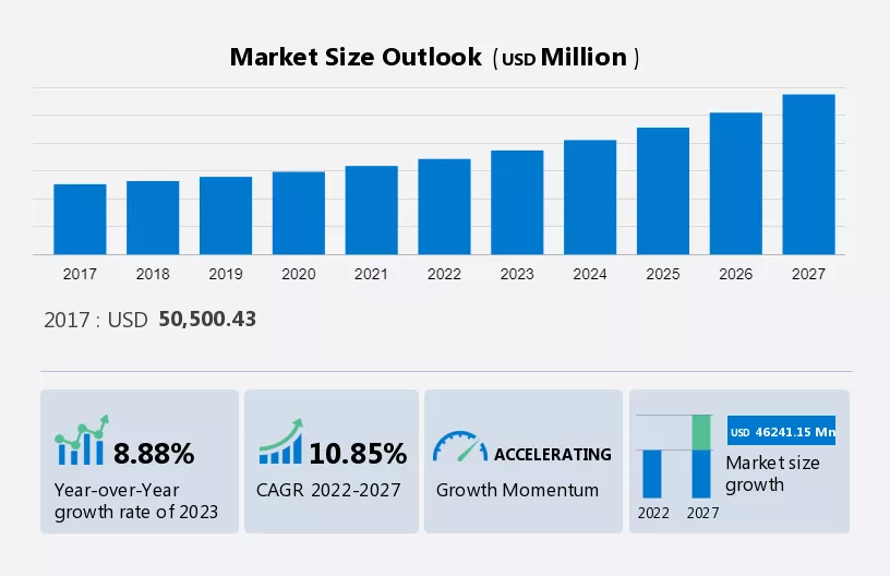 Medical Device Manufacturing Outsourcing Market Size