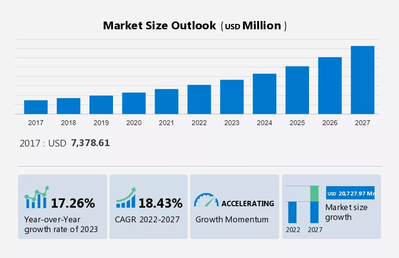Cloud Backup and Recovery Market Size