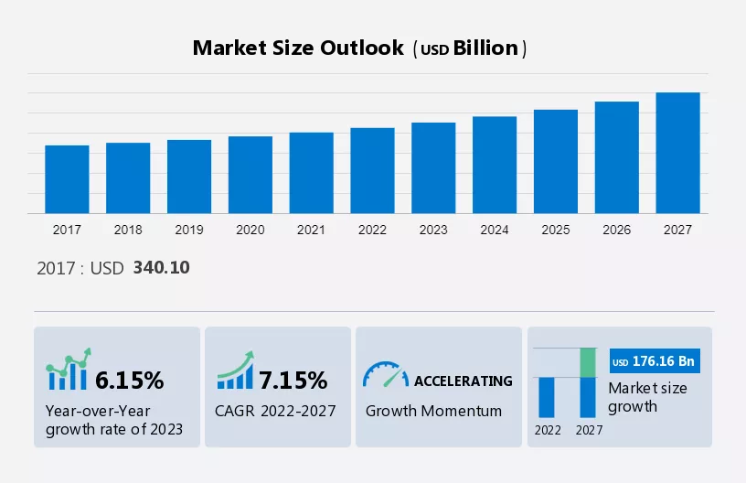 Athleisure Market Size