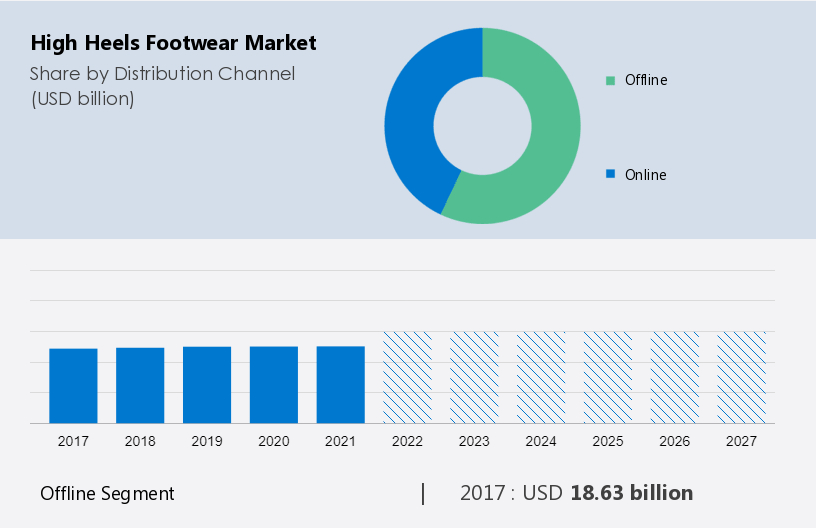 Luxury Footwear Market to See Huge Growth by 2025