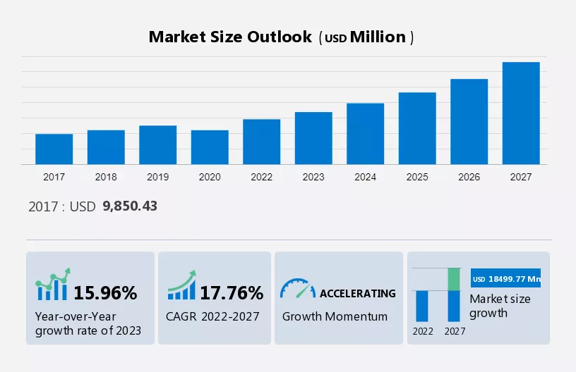 Truck-as-a-Service Market Size