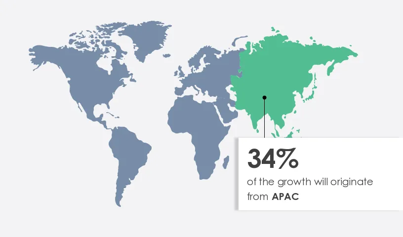 over the top (OTT) Market Share by Geography