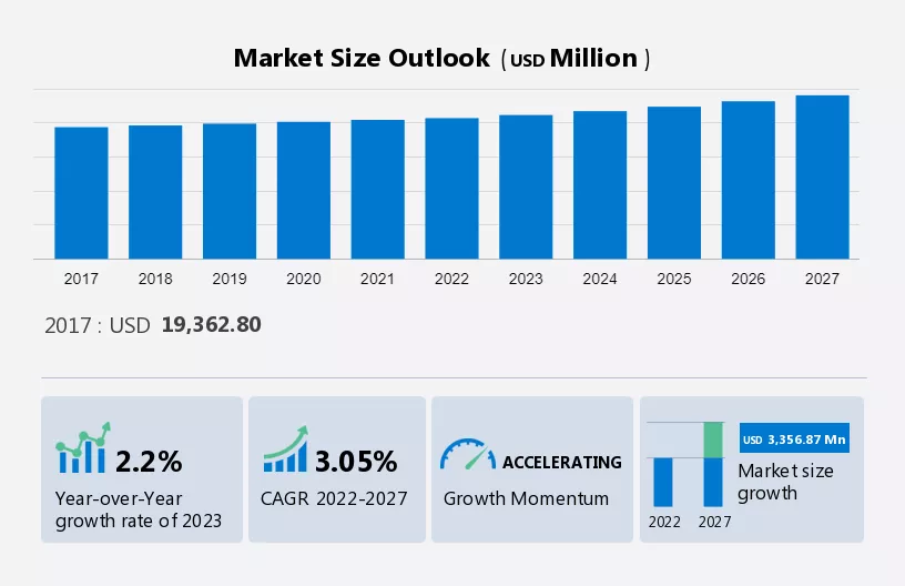 Gas Turbines Market for Power Industry Size