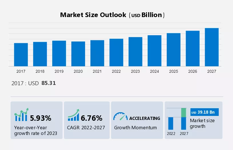 Wind Turbine Components Market Size