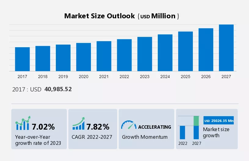 Healthcare Equipment Leasing Market Size