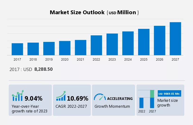 Interactive Flat Panels Market Size