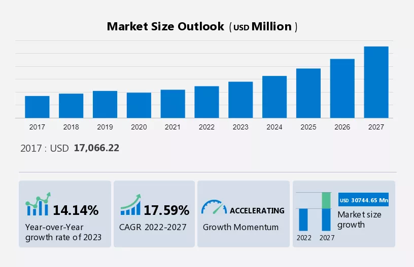 Offshore Wind Power Market Size