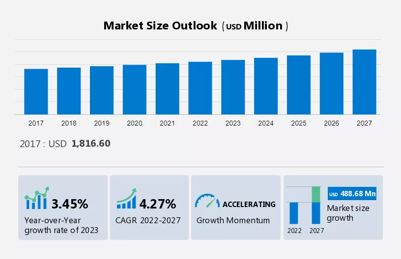 Crushing Equipment Market Size