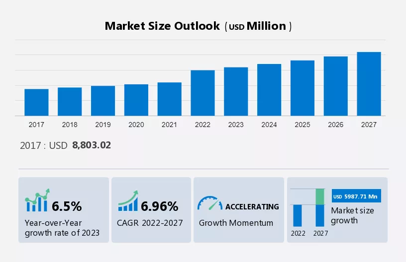 Planting Equipment Market Size