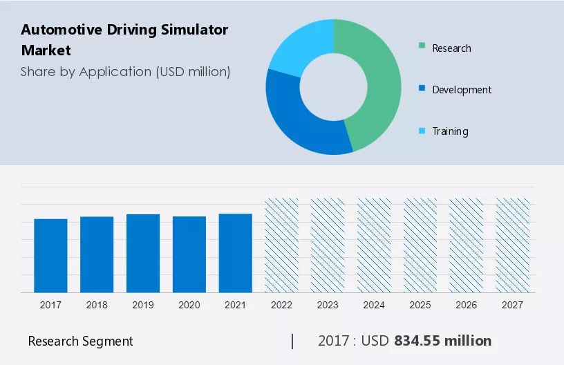 Automotive Driving Simulator Market Size