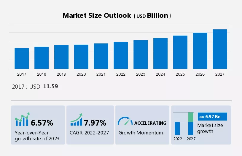 Cardiovascular Catheters Market Size