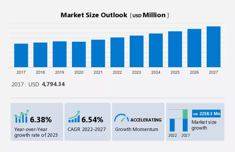 Air Traffic Control Equipment Market Size