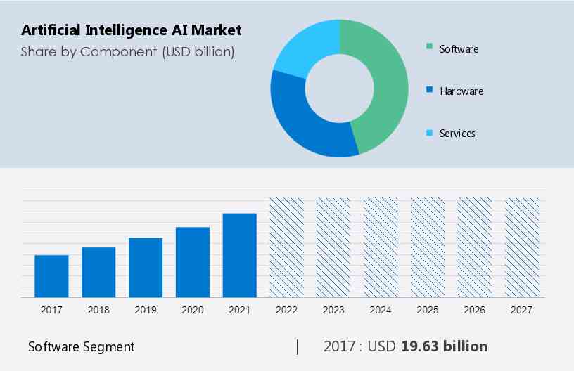 Trend Micro sets up 2018 global AI contest inside company
