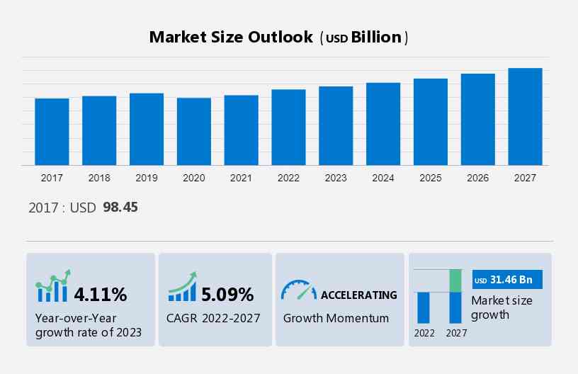 Pubs, Bars and Nightclubs Market Size