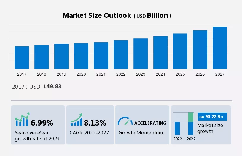Casinos and Gambling Market Size