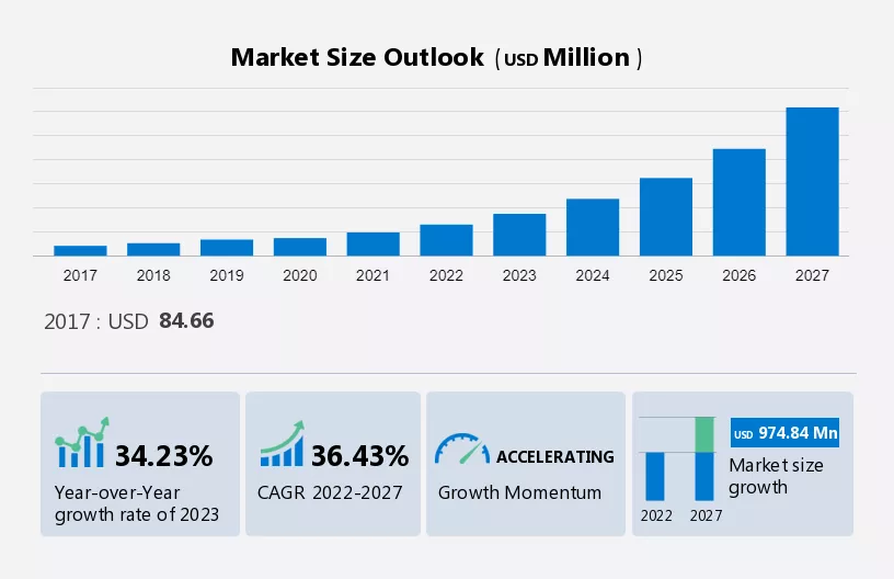 Medical Exoskeleton Market Size