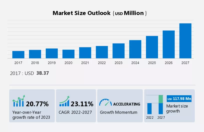 Electric Vehicle Test Equipment Market Size, Share & Trends 2027