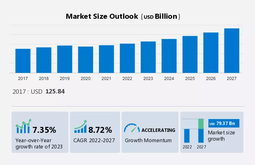 Cosmetic Skin Care Market Size