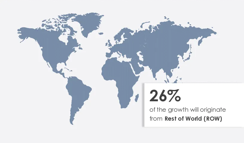 Cosmetic Surgery and Procedure Devices Market Share by Geography