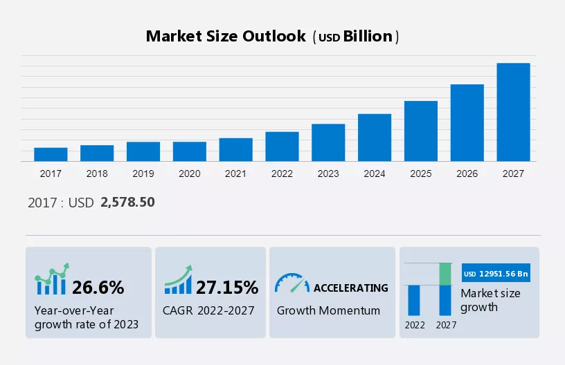 E-Commerce Market Size