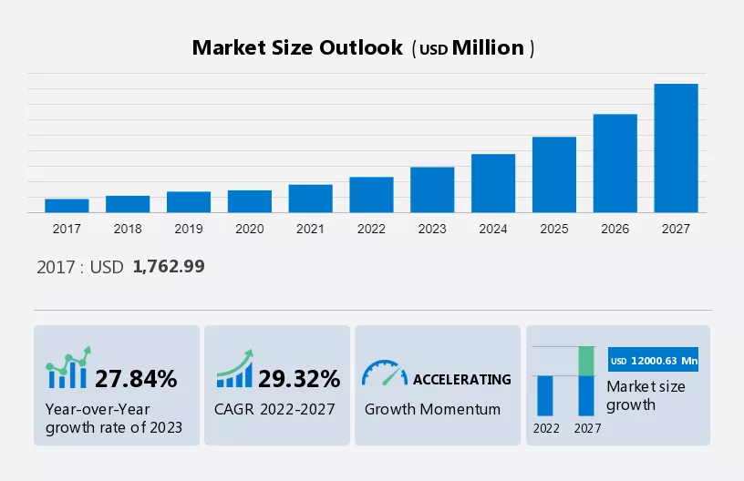 Marine Scrubber Market Size