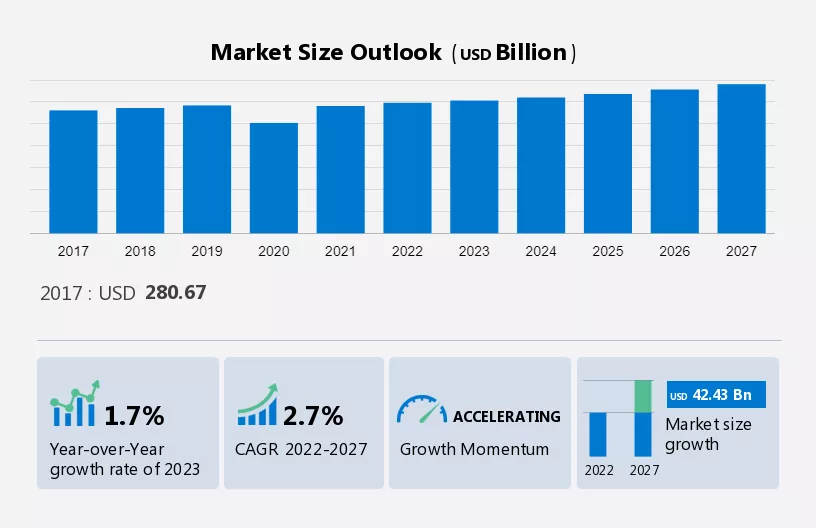 Luxury Resale Market 2023 Size, Growth, Insights and Forecasts