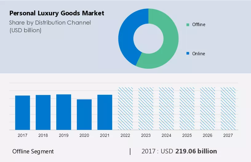 Personal Luxury Goods Market to grow at a CAGR of 3% by 2025, Evolving  Opportunities with Coty Inc. & Hermes International