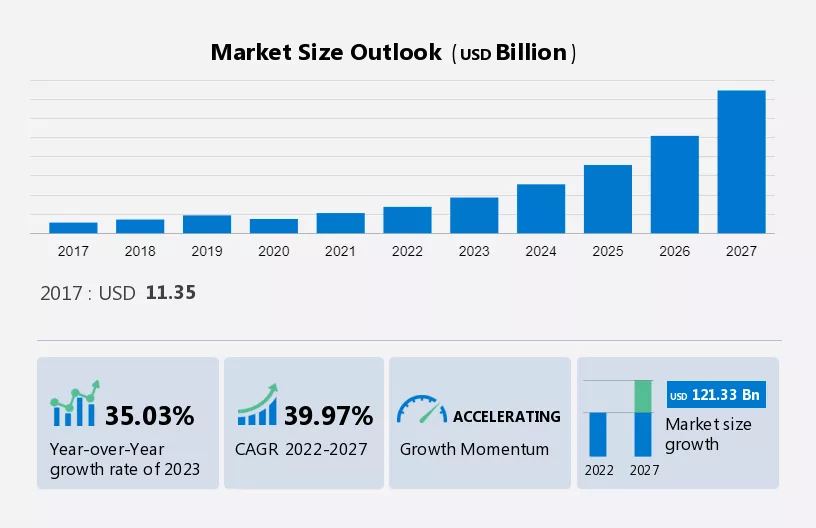 Electric Vehicle Charging Infrastructure Market Size