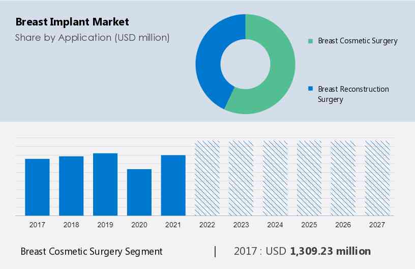 Gummy Bear Implants: Breast Augmentation Best Option in 2024