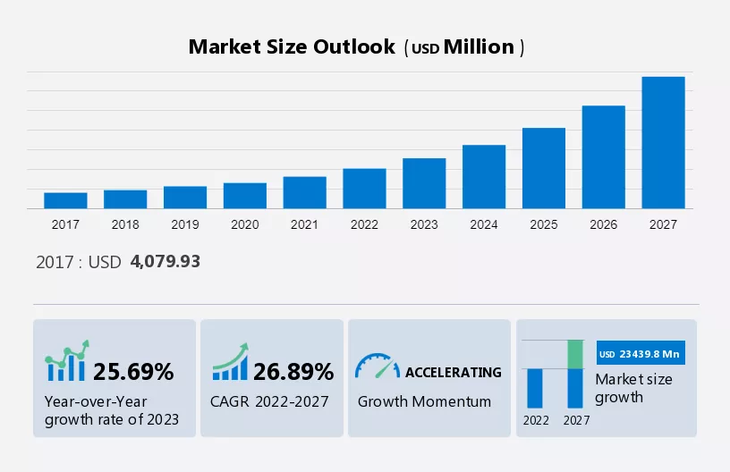 Consumer Robotics Market Size