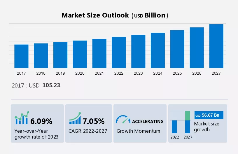 Healthcare Packaging Market Size