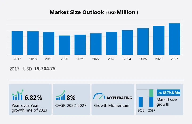 Automotive Fasteners Market Size