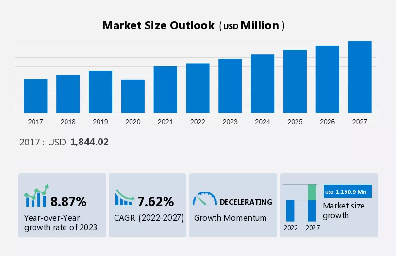 Commercial Aviation Crew Management Systems Market Size