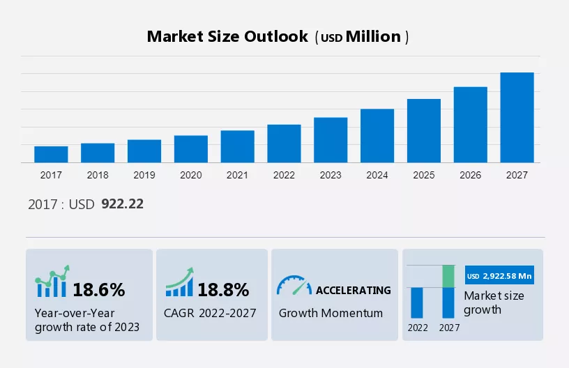Contract Life-cycle Management Software Market Size