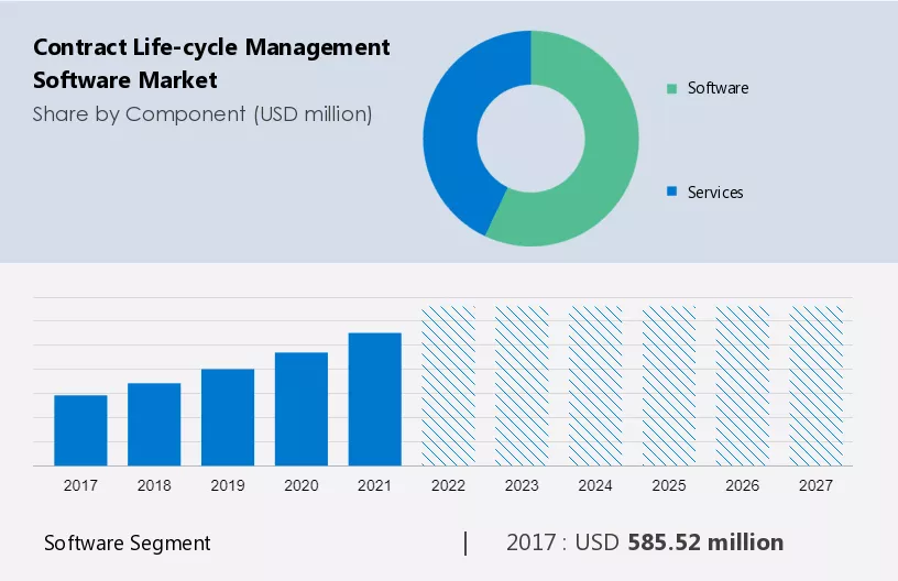 Contract Life-cycle Management Software Market Size