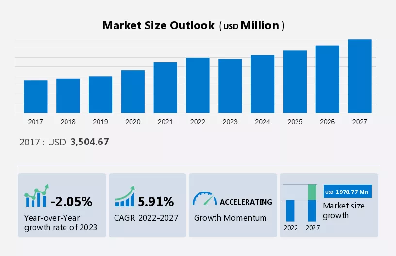 Semiconductor IP Market Size