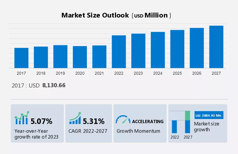 Hydrogen Storage Market Size