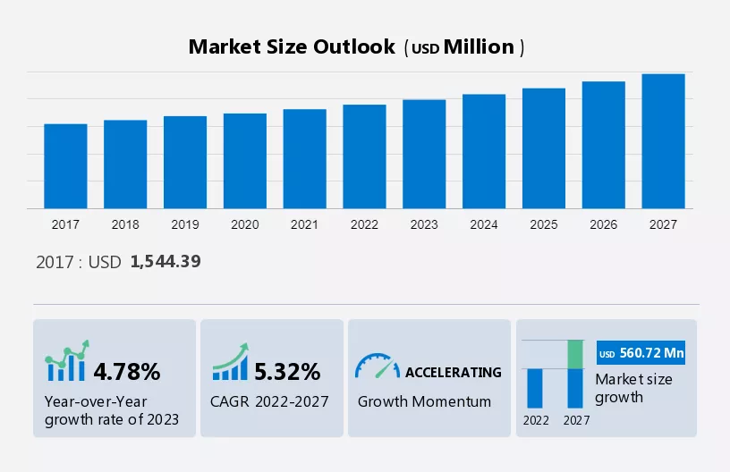 Probiotic Cosmetic Products Market Size