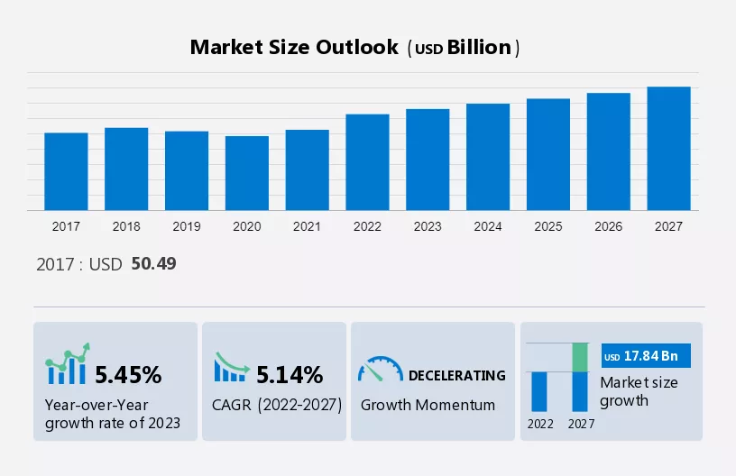 Aluminum Flat-Rolled Products (FRP) Market Size