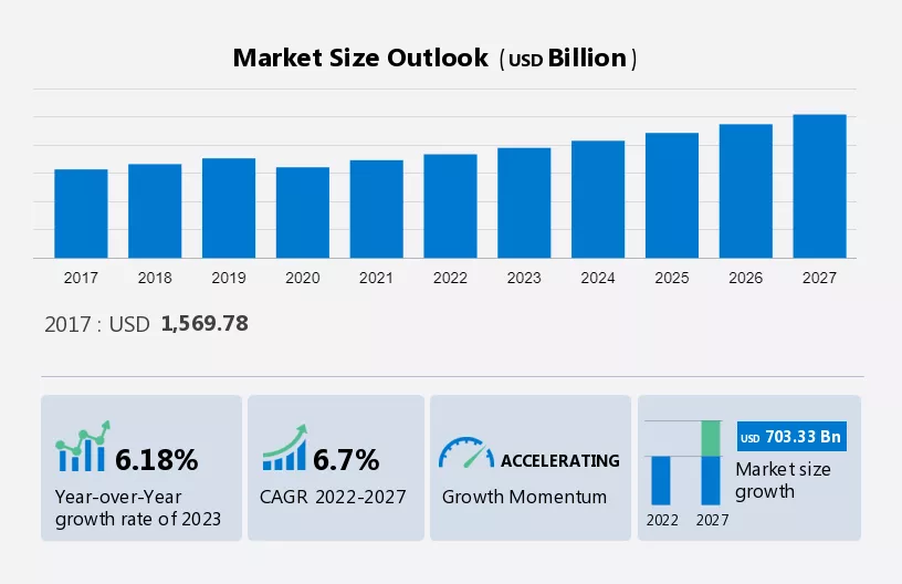 Used Car Market Size