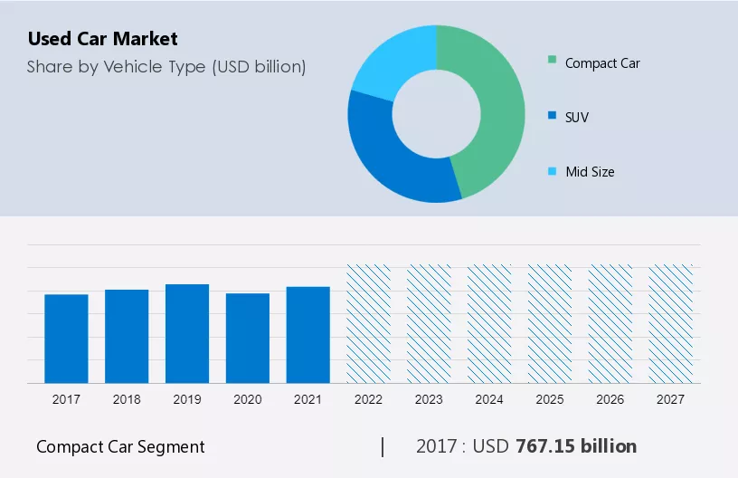 Used Car Market Report, Share & Growth [2023 Global Report]