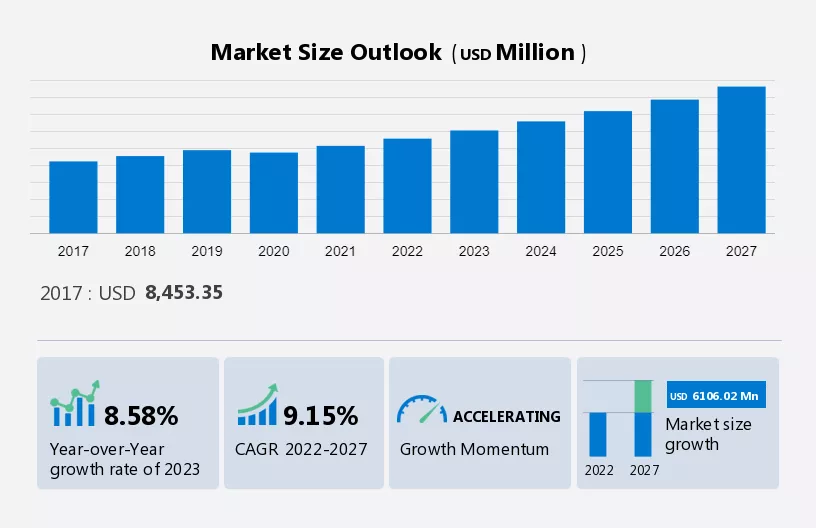 Meal Vouchers and Employee Benefit Solutions Market in Brazil Size