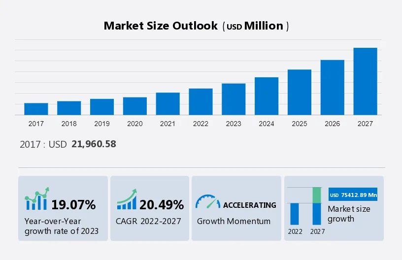 Mobile Payments Market Size