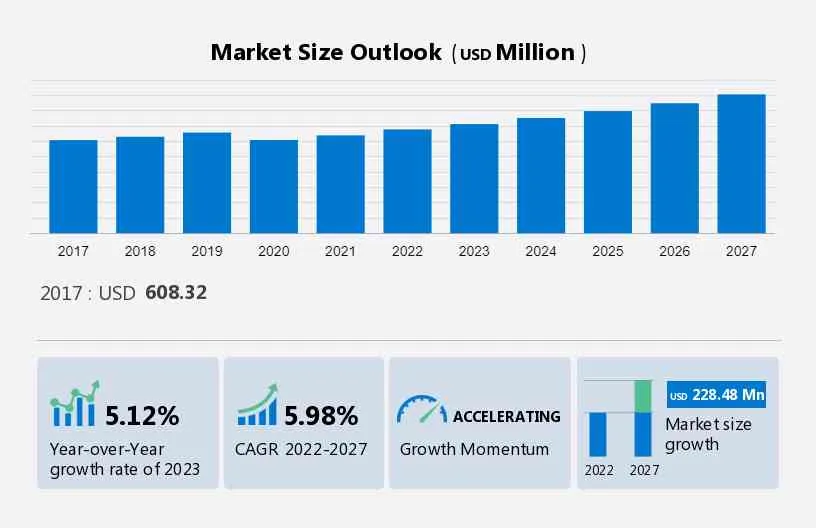 Camelina Oil Market Size