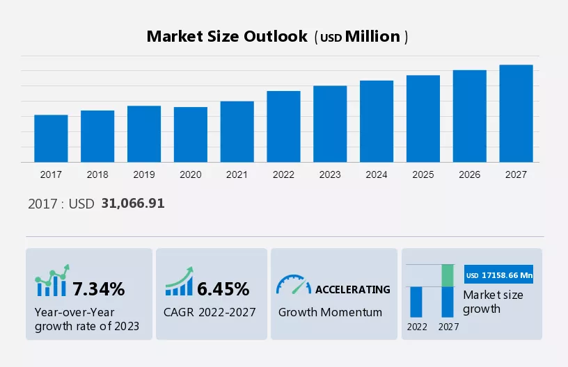 Composite Materials Market Size