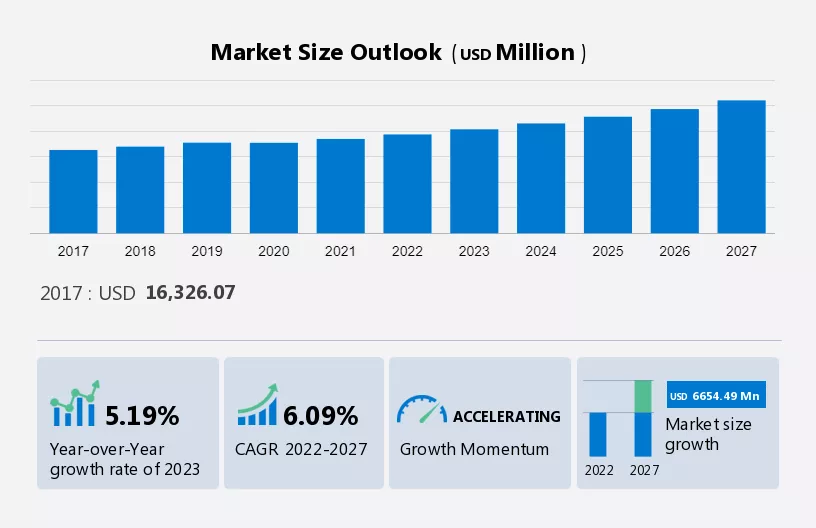 Chronic Obstructive Pulmonary Disease Drugs Market Size