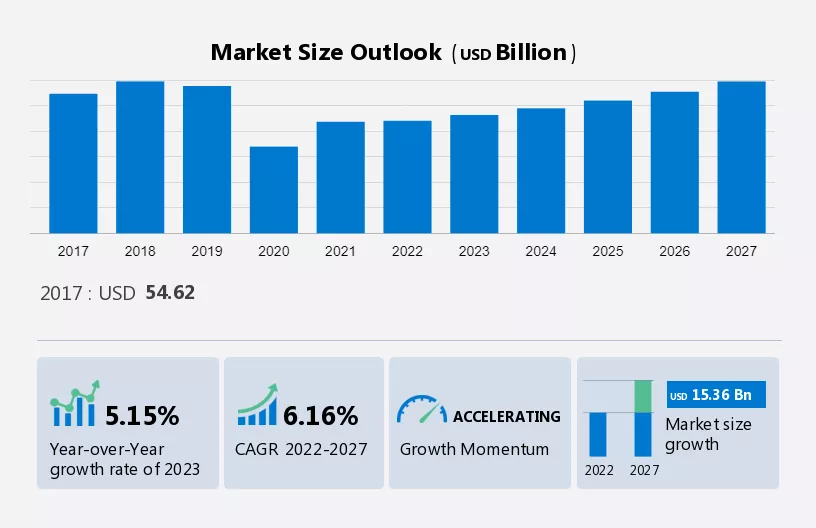 Drilling Rig Market Size