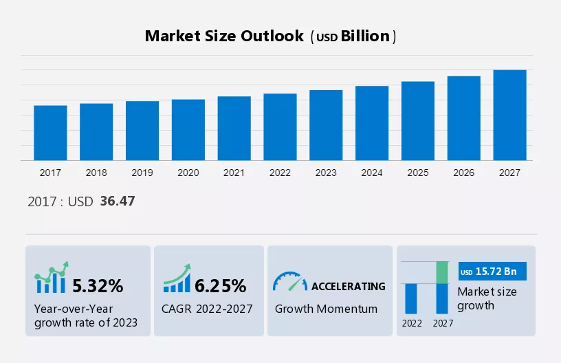Ophthalmology Therapeutics Market Size
