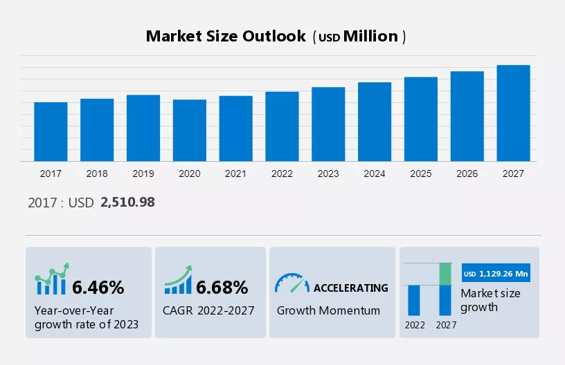 Carbon Fiber Prepreg Market Size